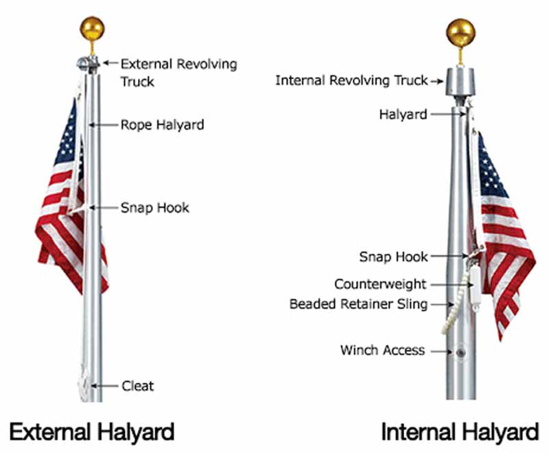 Internal Halyard Flagpoles vs. External Halyard Flagpoles